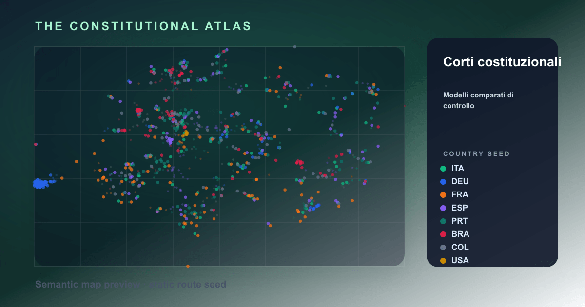 Modelli di corti costituzionali nel mapa semantico